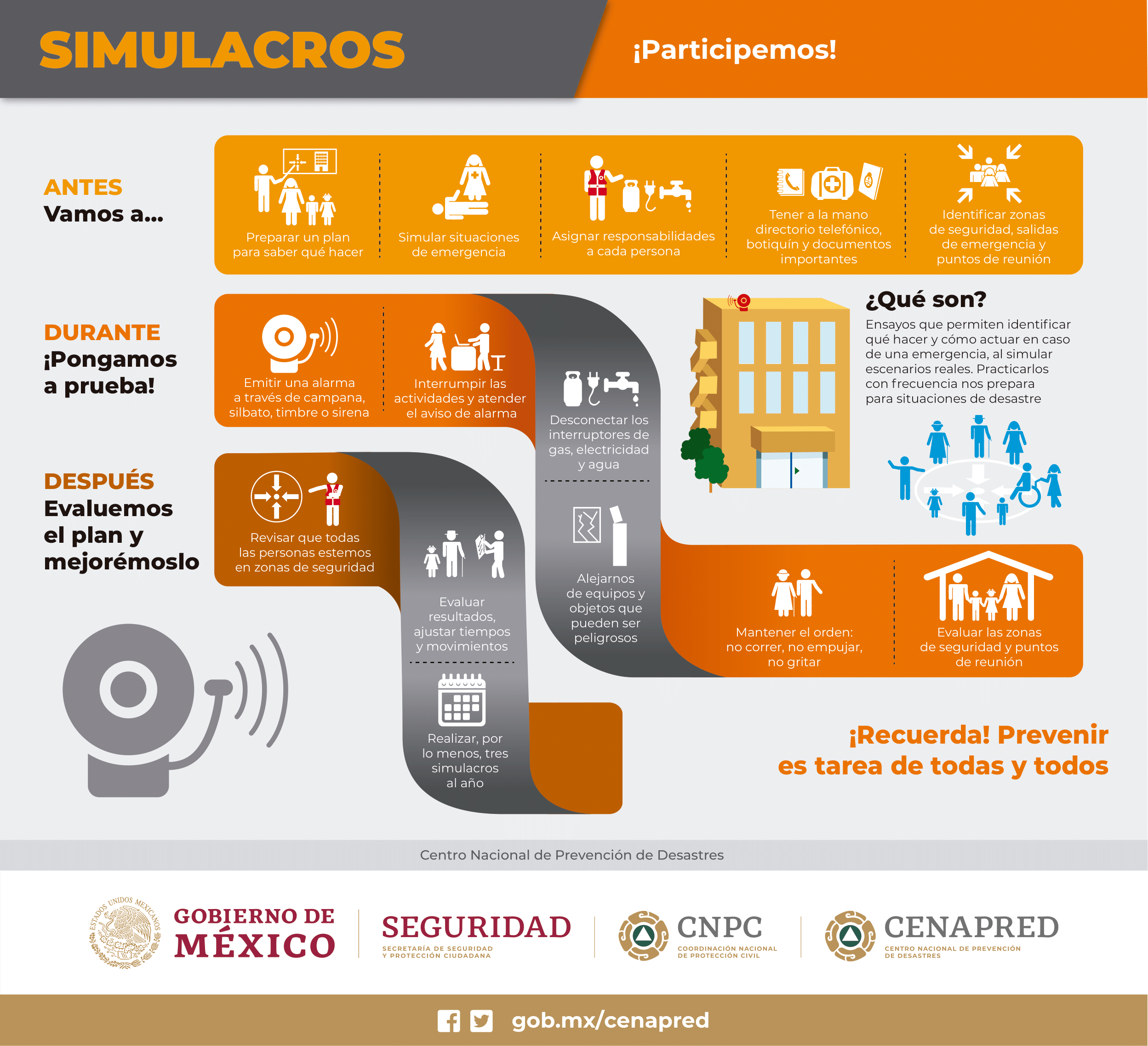 Infografía de sismos