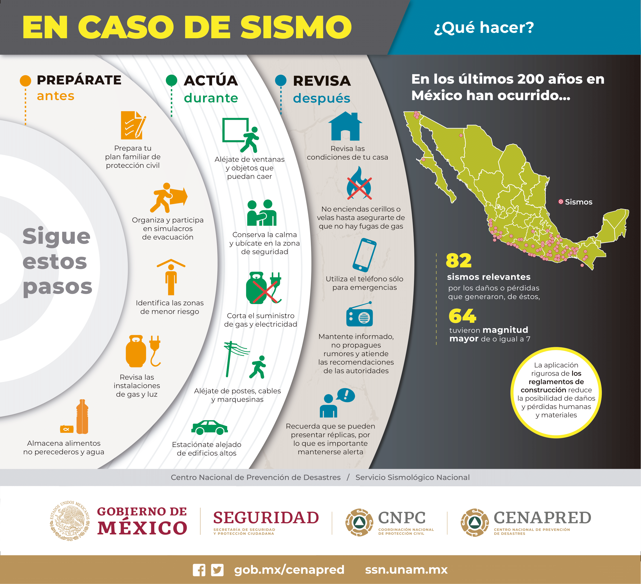 Infografía en caso de sismo